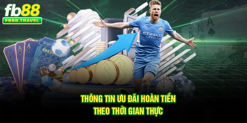 Thông tin ưu đãi hoàn tiền theo thời gian thực